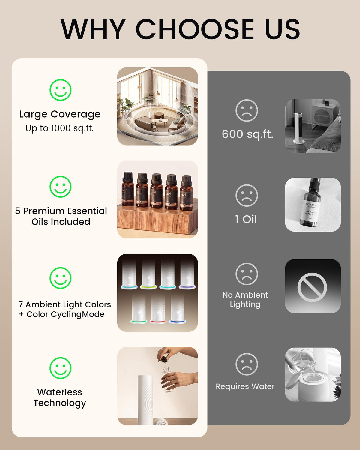 Waterless Essential Oil Diffuser for Home, Starter Kit with 5 Oils