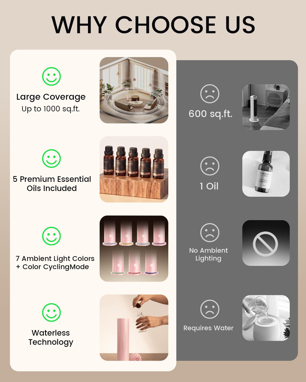 Waterless Essential Oil Diffuser for Home, Starter Kit with 5 Oils