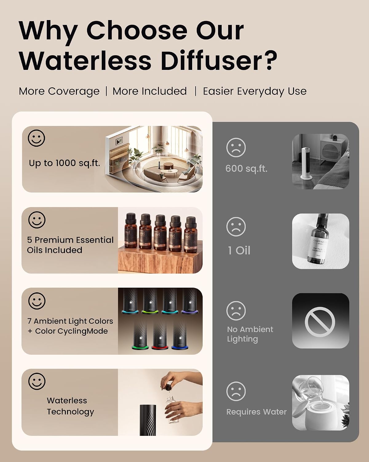 Waterless Essential Oil Diffuser for Home, Starter Kit with 5 Oils